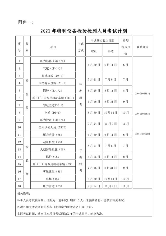 第13號關于2021年檢驗員報名的通知-3.jpg